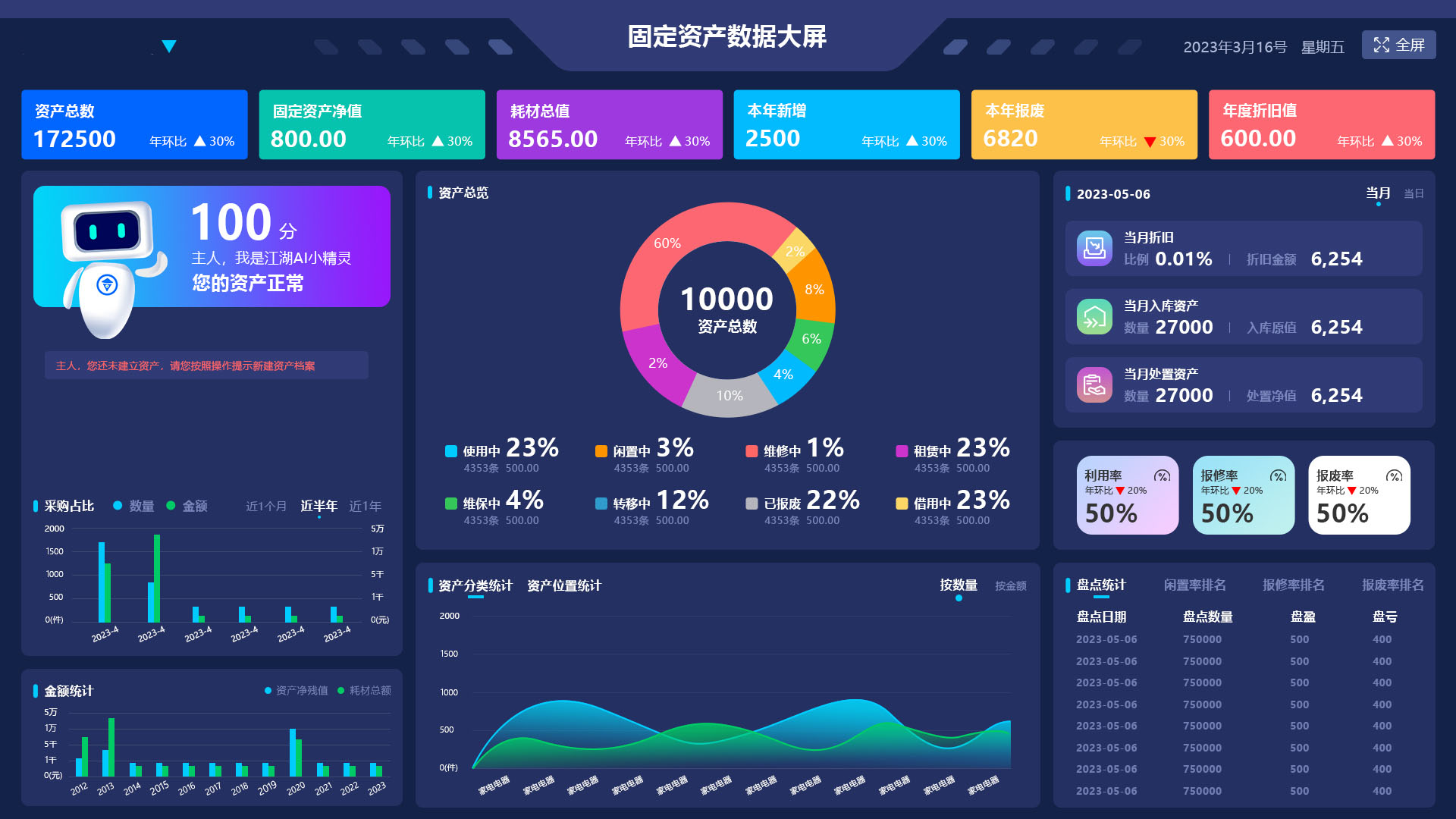 资产数据大屏-修改-2.jpg