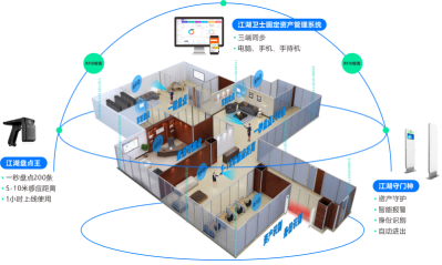 山西国企央企RFID固定资产管理系统