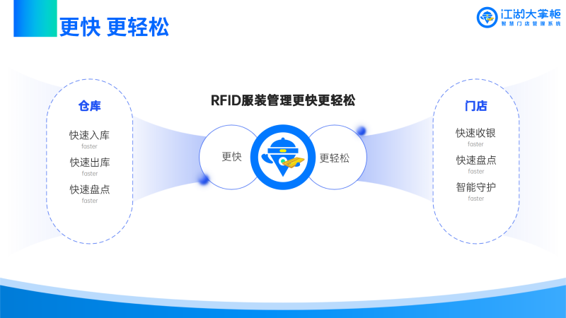 RFID服装管理解决方案_09.png