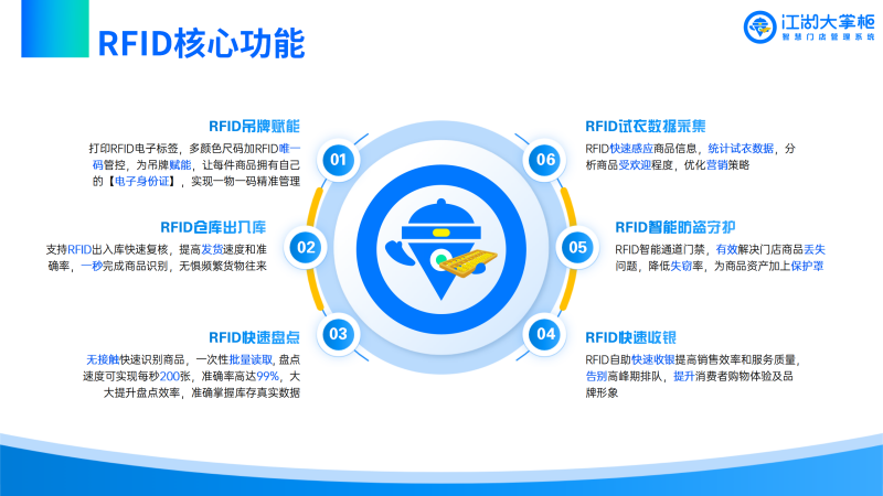 RFID服装管理解决方案_13.png